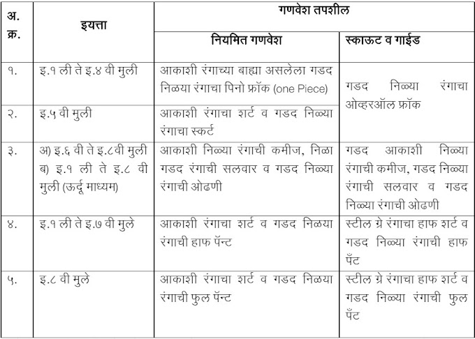 एक राज्य एक गणवेश अंबलबजावणी बाबत 